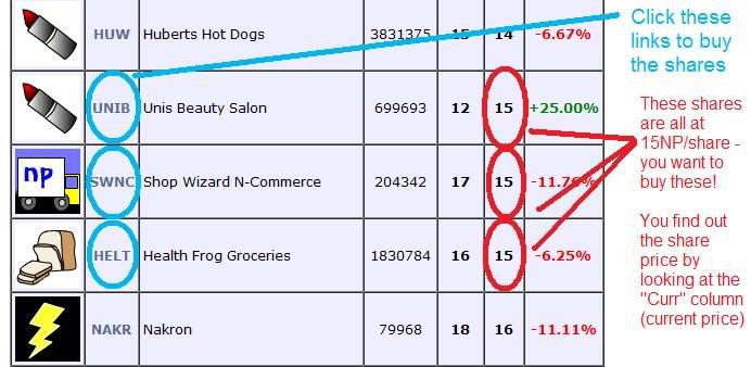 neopets stock market guide when to sell