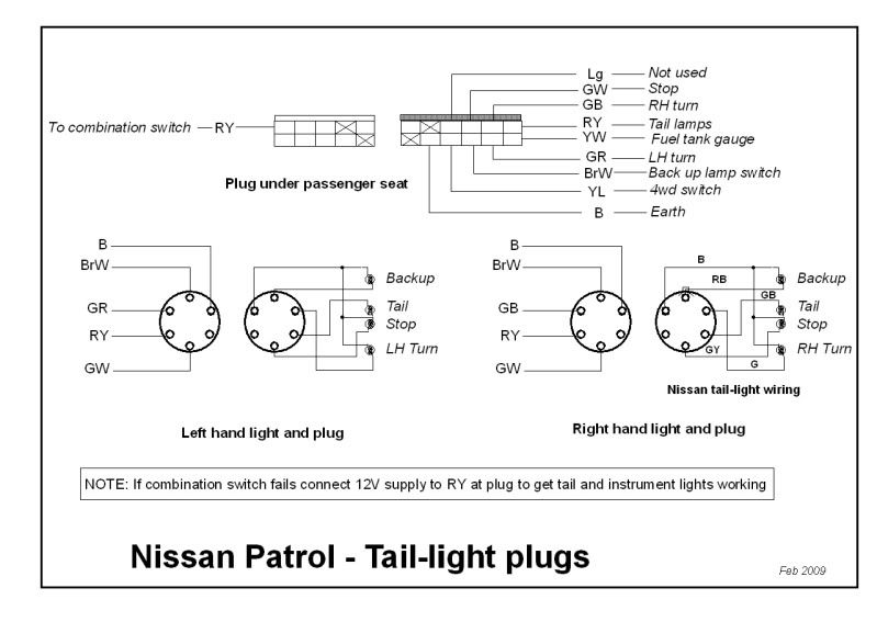 Nissan patrol hazard lights not working #6