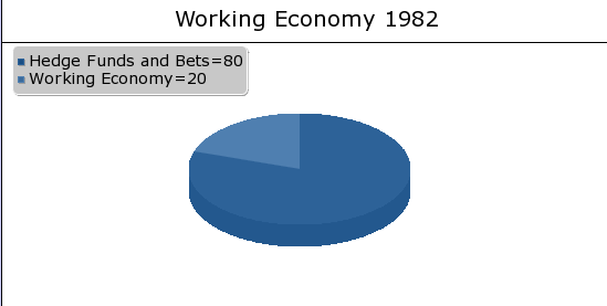 Percent of GDP Used in Actual Economy