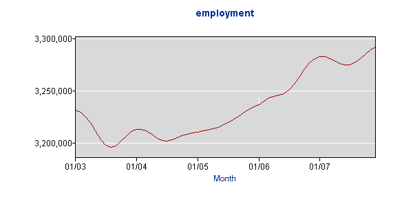 Employment Figures During Mitt Romney's Term as Governor of Massachusetts