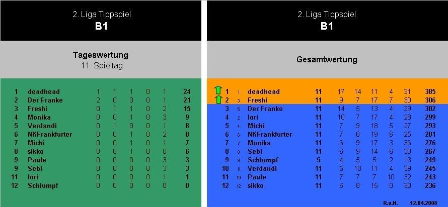 1128SpieltagZwischenstand.jpg