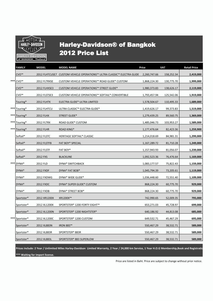 Honda motorcycles malaysia price list 2012 #5