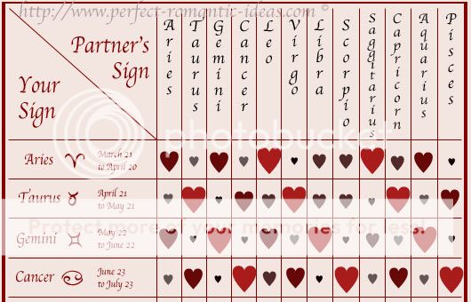 Is your sign compatible with your SO? - BabyCenter