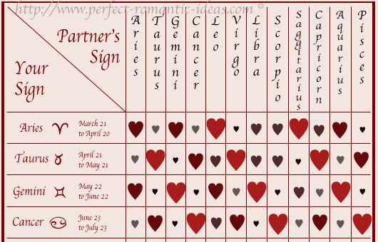 Is your sign compatible with your SO? - BabyCenter